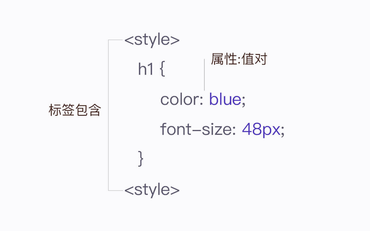 CSS HTML 头部写法