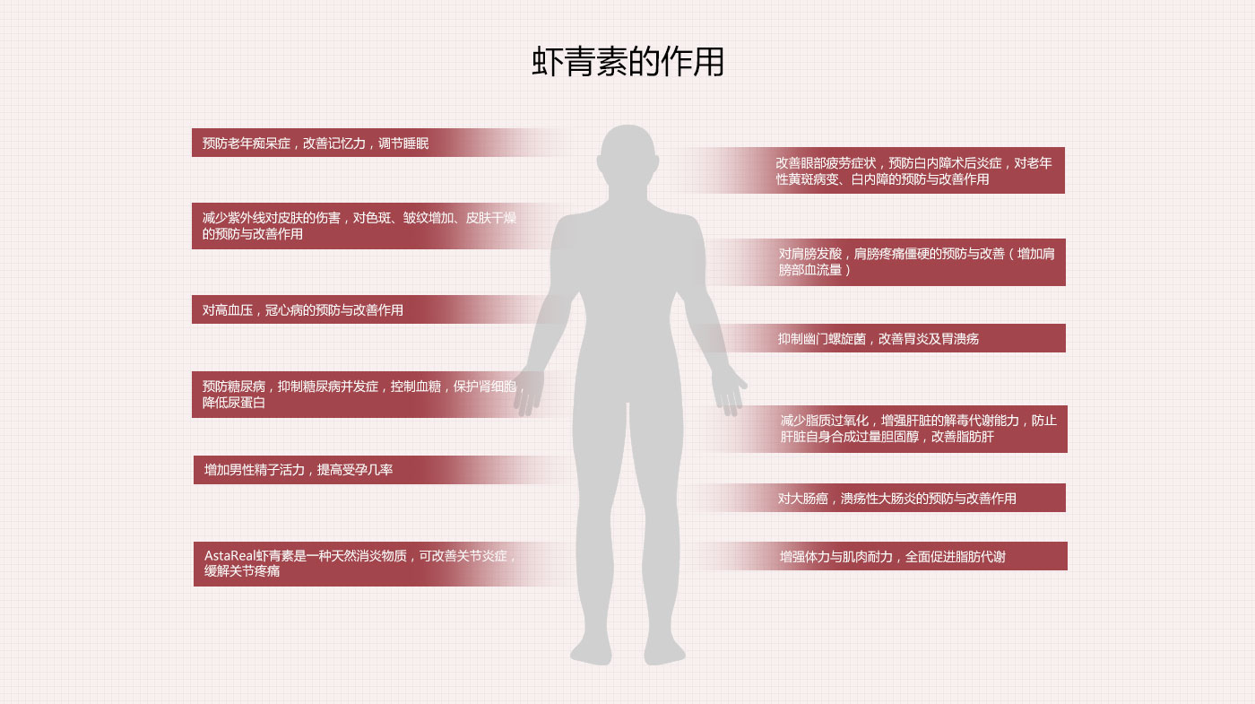 astareal虾青素网站设计