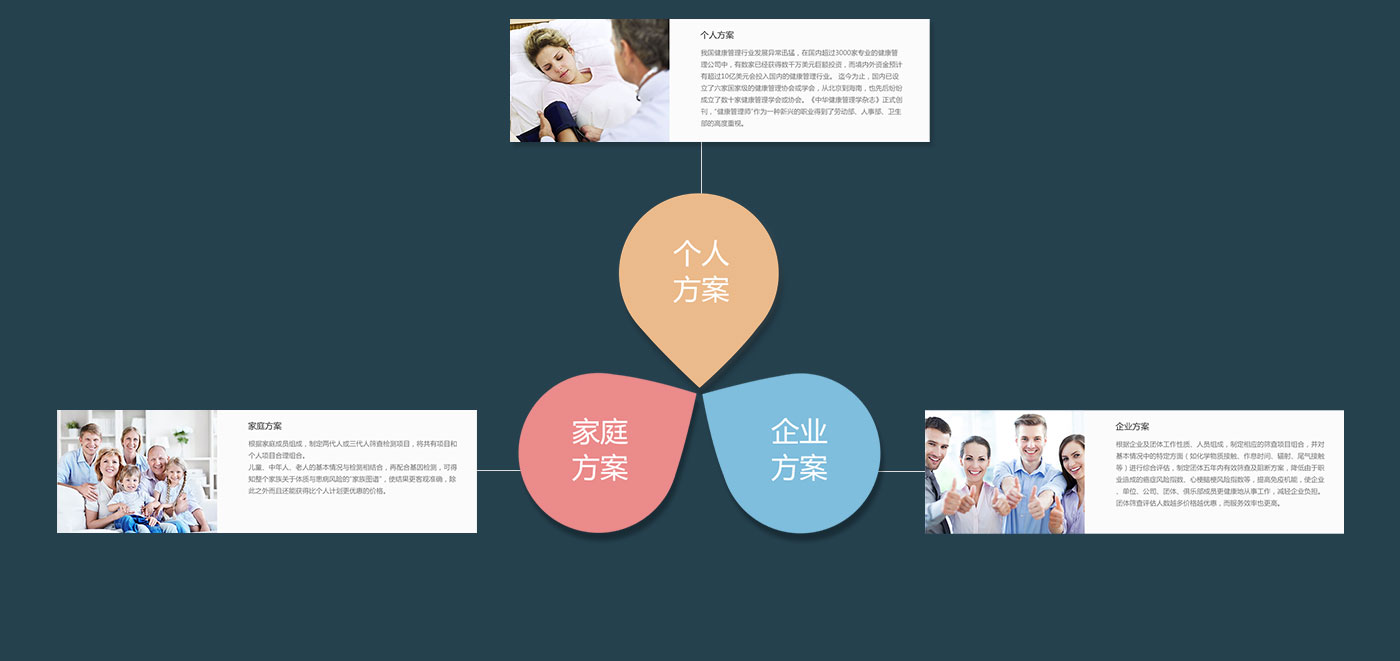 健康管理网站设计